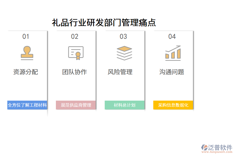 禮品行業(yè)研發(fā)部門(mén)管理痛點(diǎn)