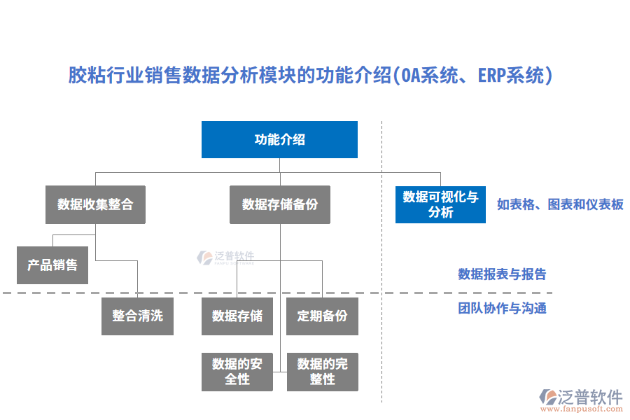 膠粘行業(yè)銷售數(shù)據(jù)分析模塊的功能介紹(OA系統(tǒng)、ERP系統(tǒng))