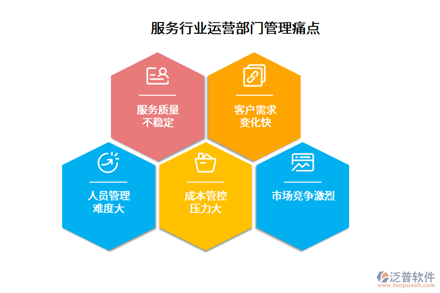 服務行業(yè)運營部門管理痛點