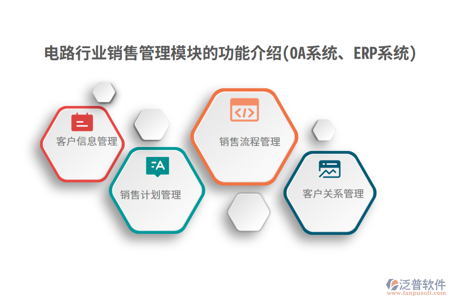 電路行業(yè)銷售管理模塊的功能介紹(OA系統(tǒng)、ERP系統(tǒng))