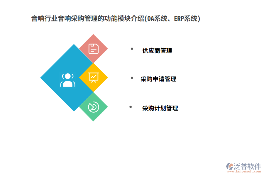音響行業(yè)音響采購管理的功能模塊介紹(OA系統(tǒng)、ERP系統(tǒng))