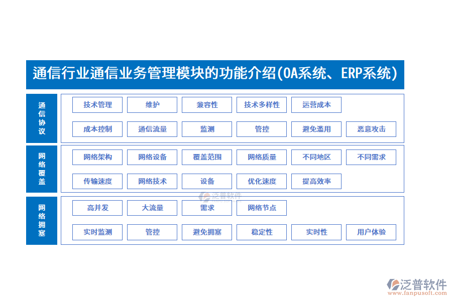 通信行業(yè)通信業(yè)務(wù)管理模塊的功能介紹(OA系統(tǒng)、ERP系統(tǒng))