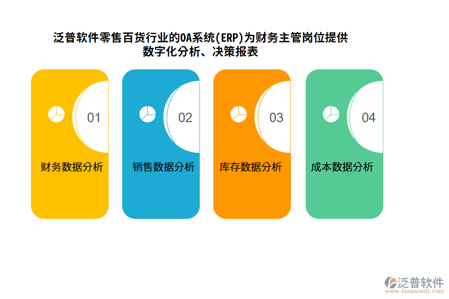 泛普軟件零售百貨行業(yè)的OA系統(tǒng)(ERP)為財(cái)務(wù)主管崗位提供數(shù)字化分析、決策報(bào)表