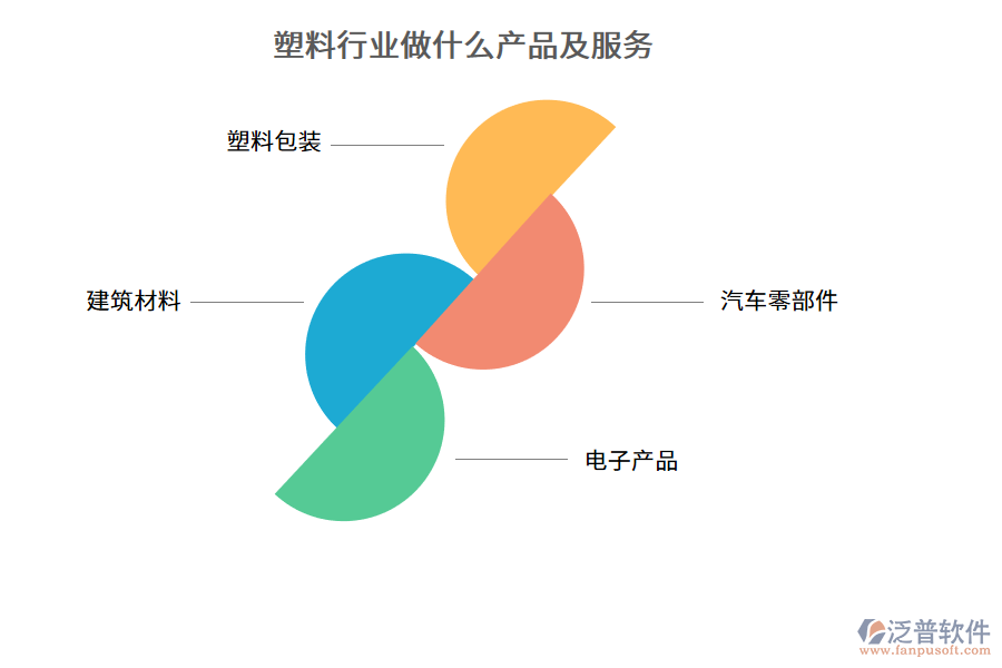 塑料行業(yè)做什么產(chǎn)品及服務
