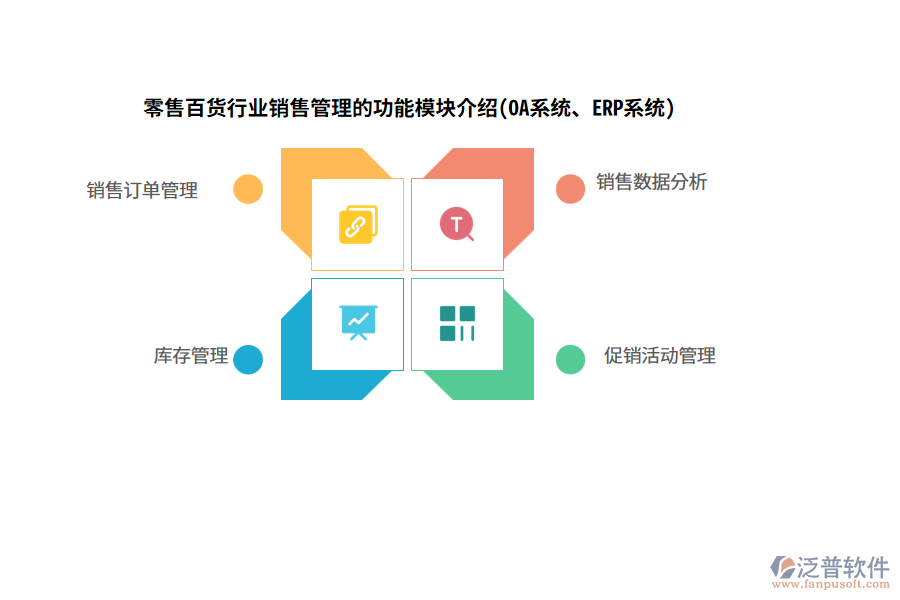 零售百貨行業(yè)銷售管理的功能模塊介紹(OA系統(tǒng)、ERP系統(tǒng))