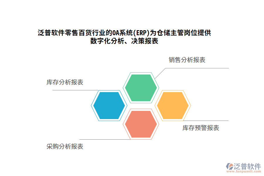 泛普軟件零售百貨行業(yè)的OA系統(tǒng)(ERP)為倉(cāng)儲(chǔ)主管崗位提供數(shù)字化分析、決策報(bào)表