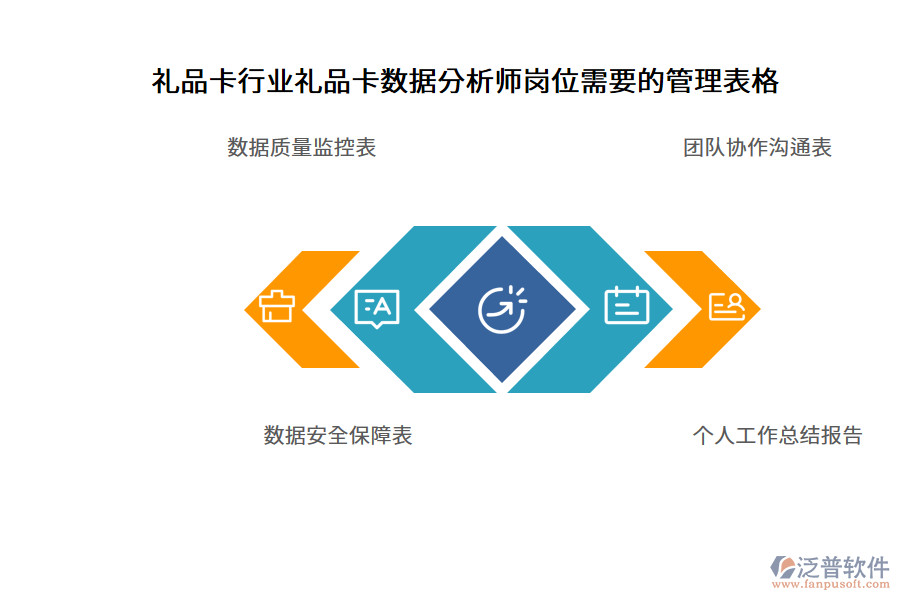 禮品卡行業(yè)禮品卡數據分析師崗位需要的管理表格