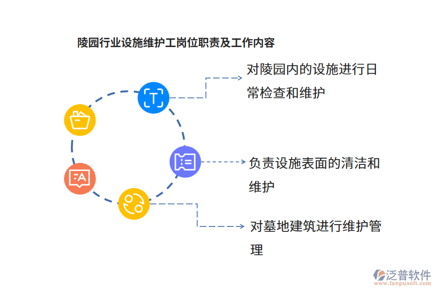 陵園行業(yè)設施維護工崗位職責及工作內(nèi)容