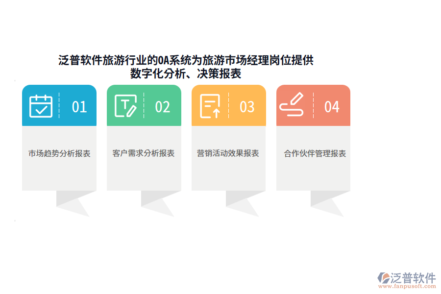 泛普軟件旅游行業(yè)的OA系統(tǒng)為旅游市場(chǎng)經(jīng)理崗位提供數(shù)字化分析、決策報(bào)表
