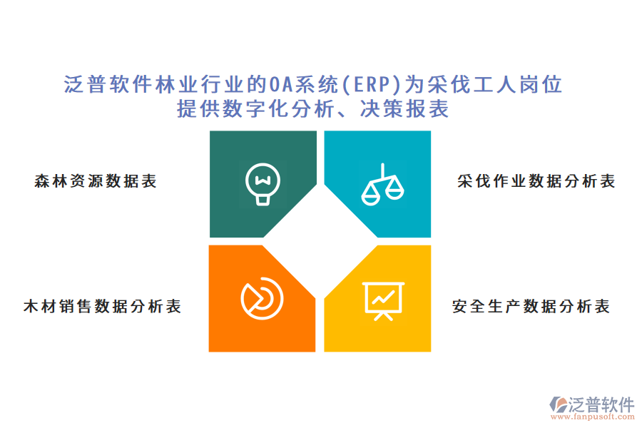 泛普軟件林業(yè)行業(yè)的OA系統(tǒng)(ERP)為采伐工人崗位 提供數(shù)字化分析、決策報(bào)表