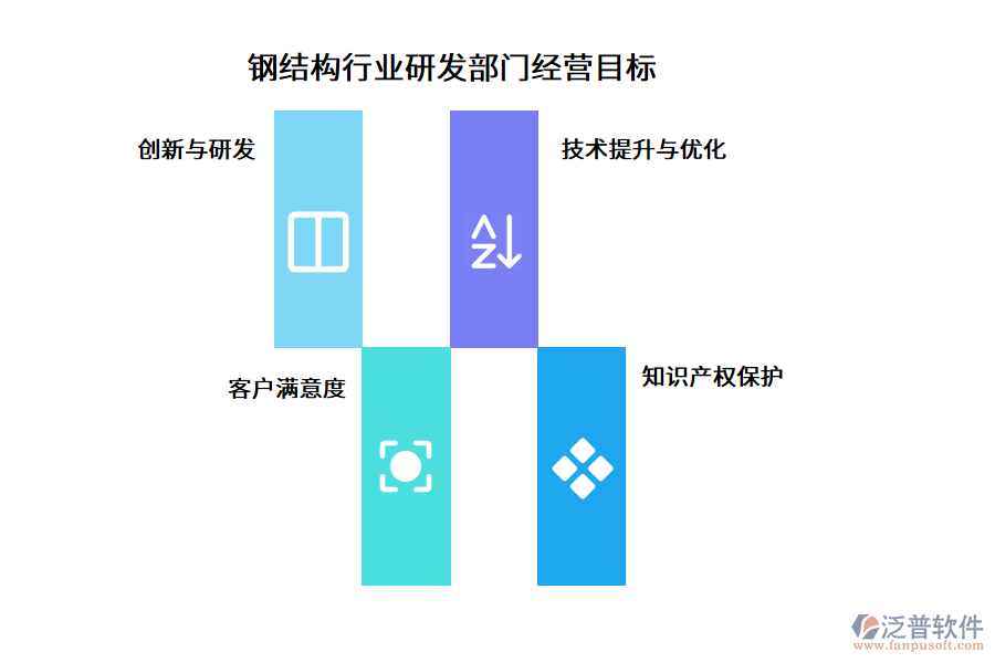 鋼結(jié)構(gòu)行業(yè)研發(fā)部門經(jīng)營目標(biāo)