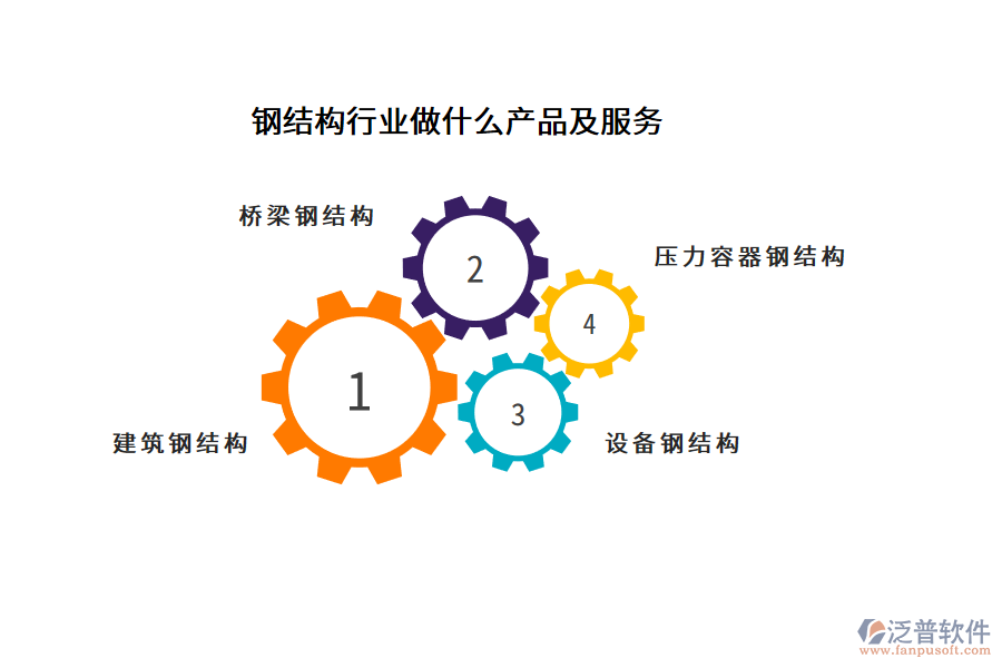 鋼結構行業(yè)做什么產(chǎn)品及服務