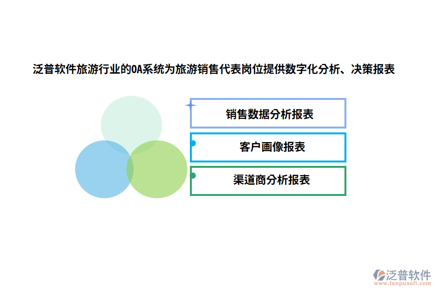 泛普軟件旅游行業(yè)的OA系統(tǒng)為旅游銷售代表崗位提供數(shù)字化分析、決策報表