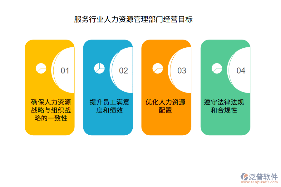 經營目標