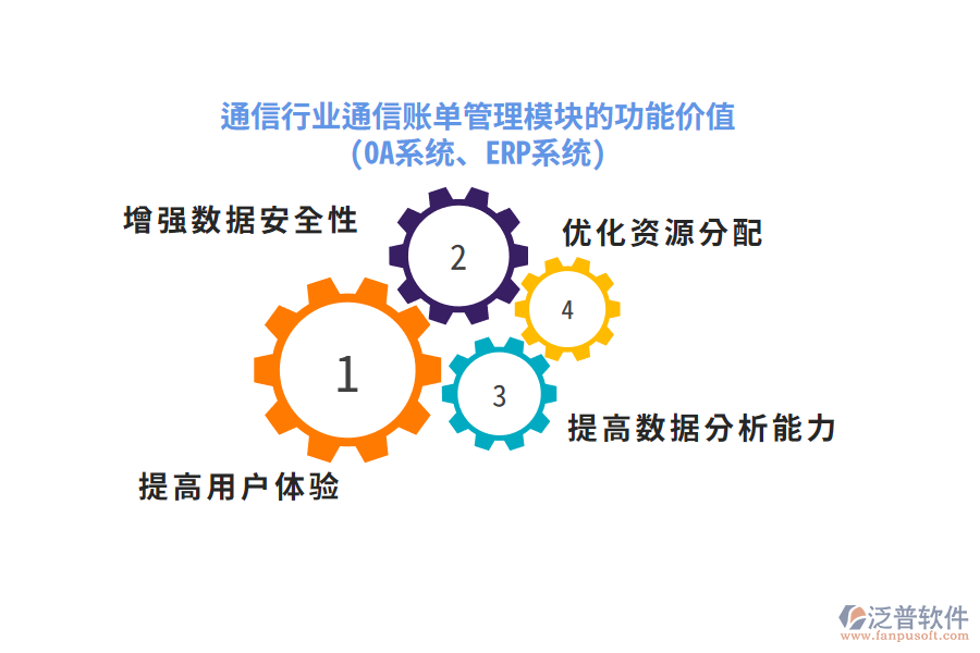 通信行業(yè)通信賬單管理模塊的功能價值(OA系統(tǒng)、ERP系統(tǒng))