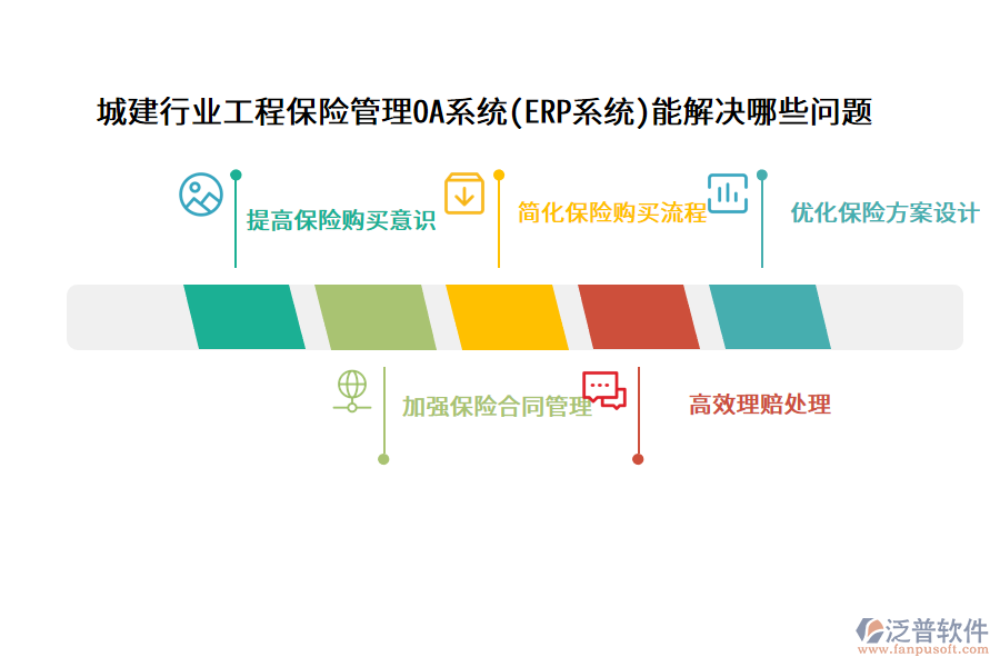 城建行業(yè)工程保險(xiǎn)管理OA系統(tǒng)(ERP系統(tǒng))能解決哪些問題
