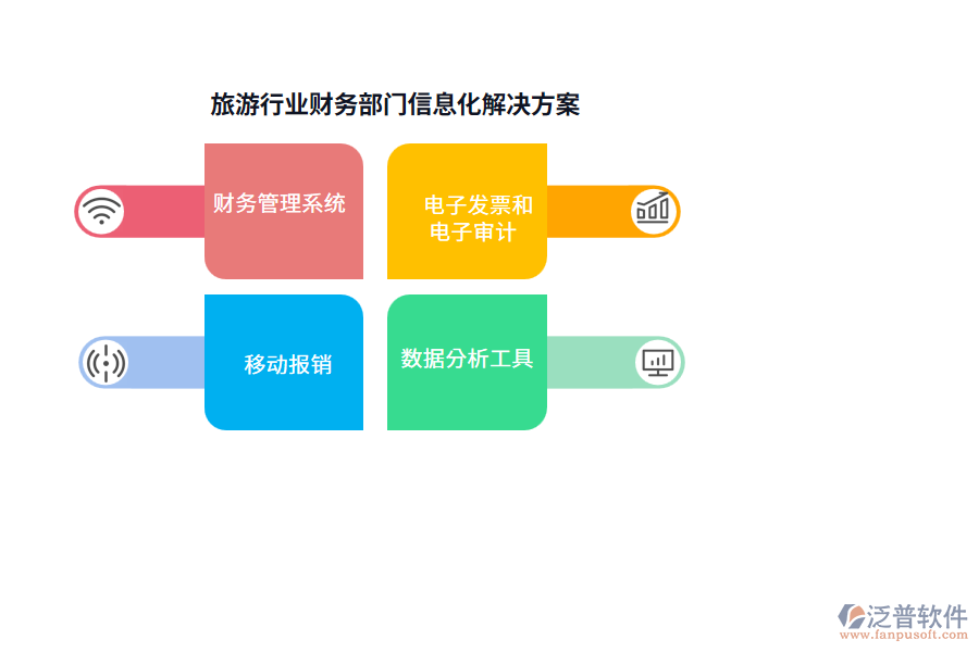 旅游行業(yè)財務部門信息化解決方案