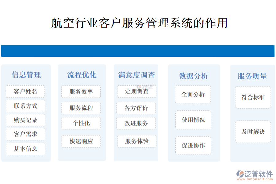 　　二、航空行業(yè)客戶服務(wù)管理系統(tǒng)的作用 