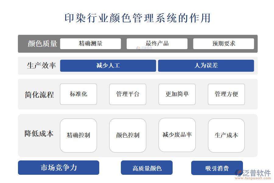 　二、印染行業(yè)顏色管理系統(tǒng)的作用 