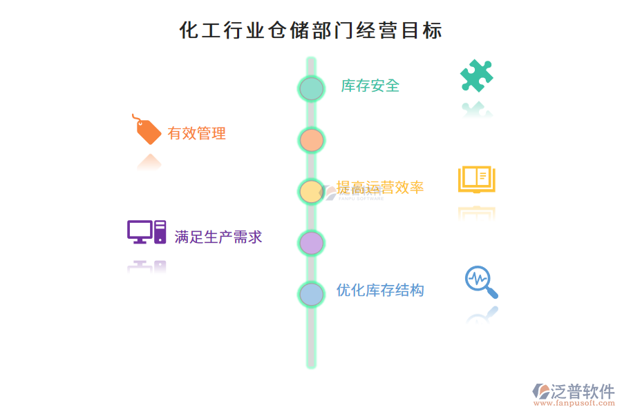 化工行業(yè)倉儲(chǔ)部門經(jīng)營(yíng)目標(biāo)