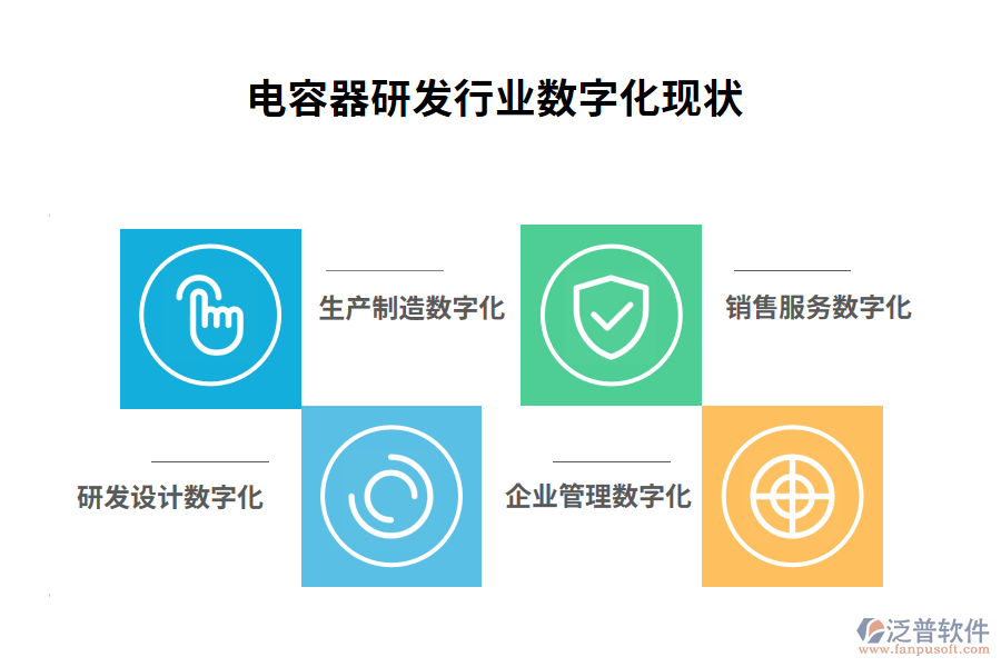 電容器研發(fā)行業(yè)數字化現狀
