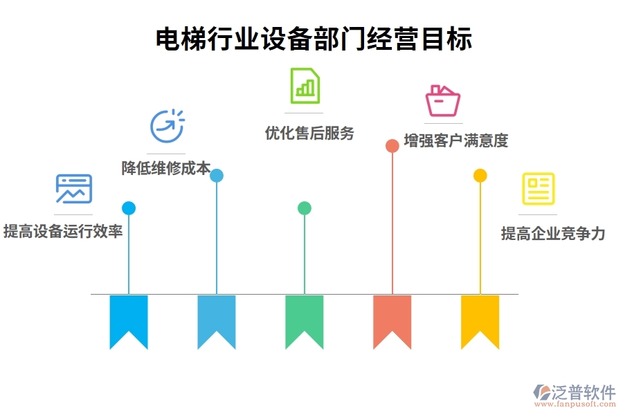 電梯行業(yè)設(shè)備部門(mén)經(jīng)營(yíng)目標(biāo)