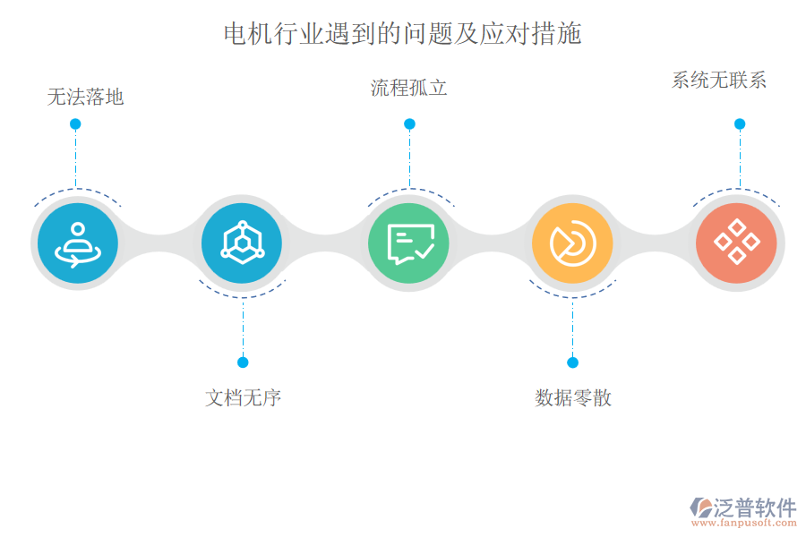 電機(jī)行業(yè)遇到的問(wèn)題及應(yīng)對(duì)措施