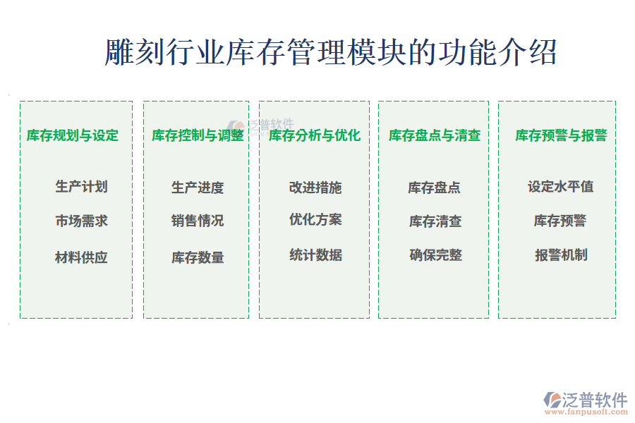 雕刻庫(kù)存管理模塊的功能介紹