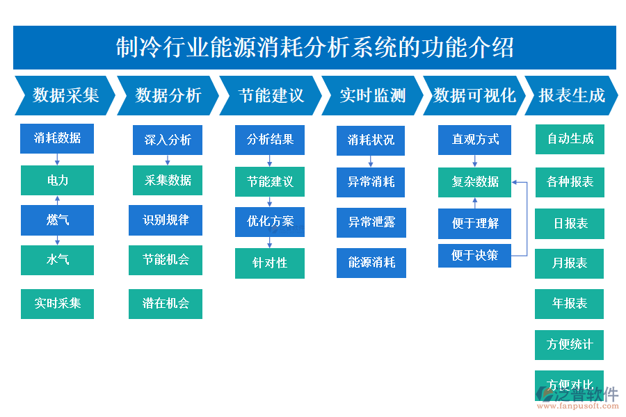 　　一、制冷行業(yè)能源消耗分析系統(tǒng)的功能介紹 