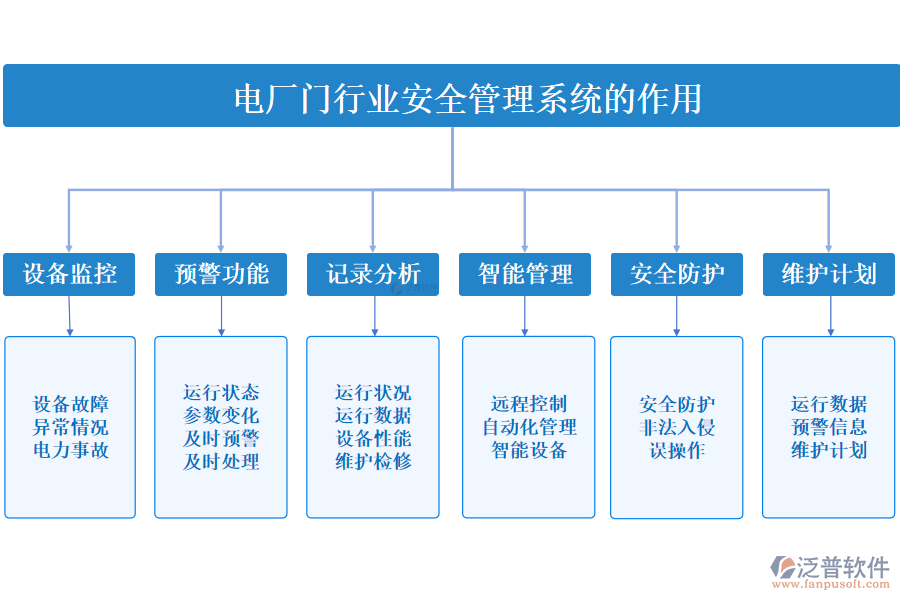 二、電廠門行業(yè)安全管理系統(tǒng)的作用 