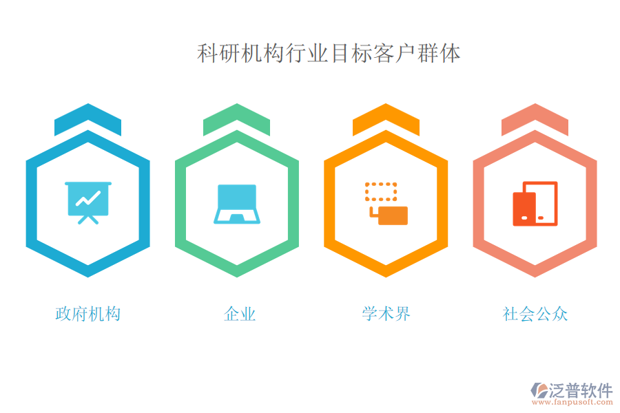 科研機構(gòu)行業(yè)目標(biāo)客戶群體