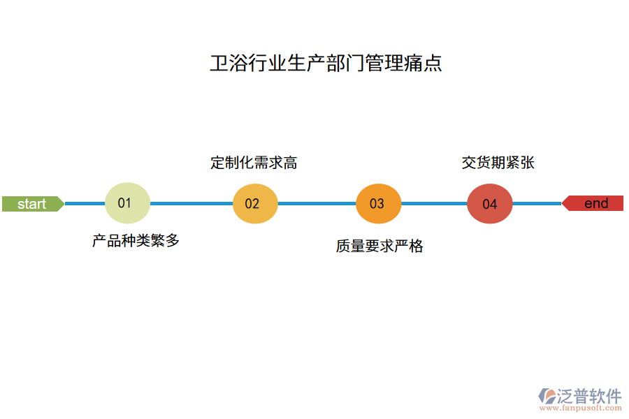 衛(wèi)浴行業(yè)生產(chǎn)部門管理痛點