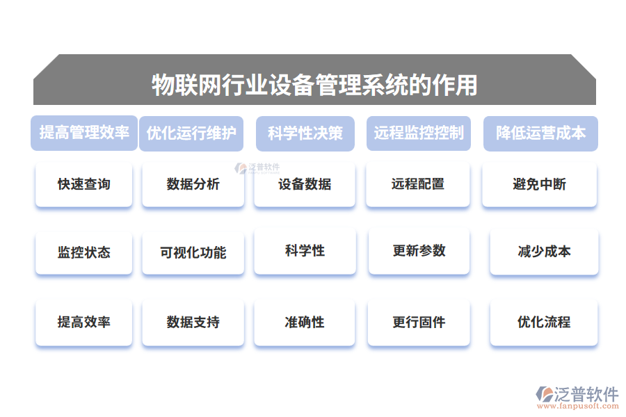 物聯(lián)網行業(yè)設備管理系統(tǒng)的作用