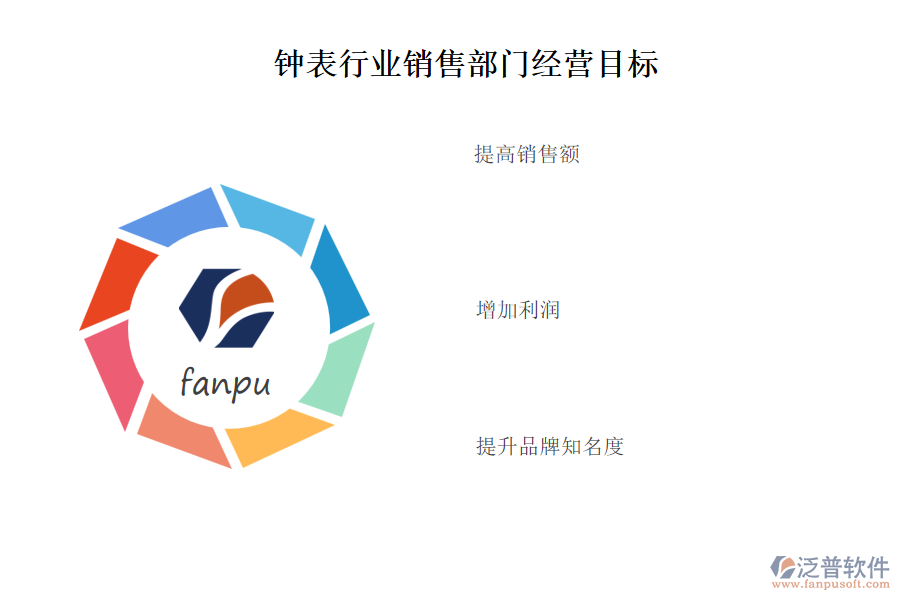 鐘表行業(yè)銷售部門經(jīng)營目標(biāo)