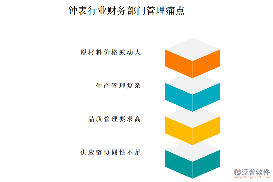 鐘表行業(yè)財(cái)務(wù)部門管理痛點(diǎn)