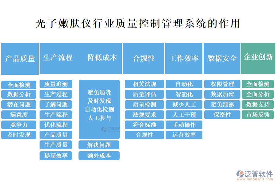 二、光子嫩膚儀行業(yè)質(zhì)量控制管理系統(tǒng)的作用 