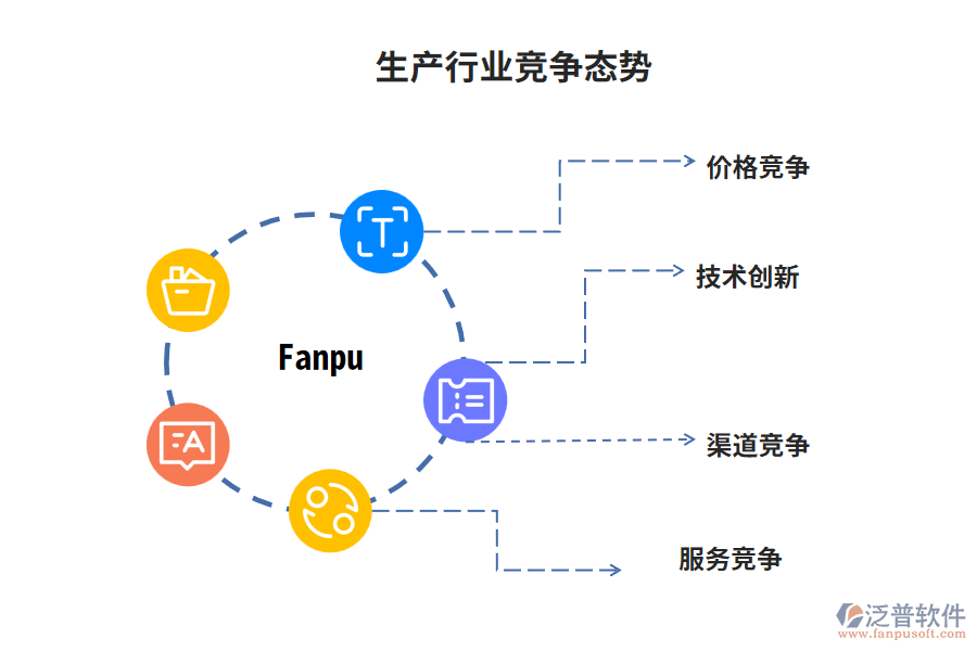 生產(chǎn)行業(yè)競(jìng)爭態(tài)勢(shì)