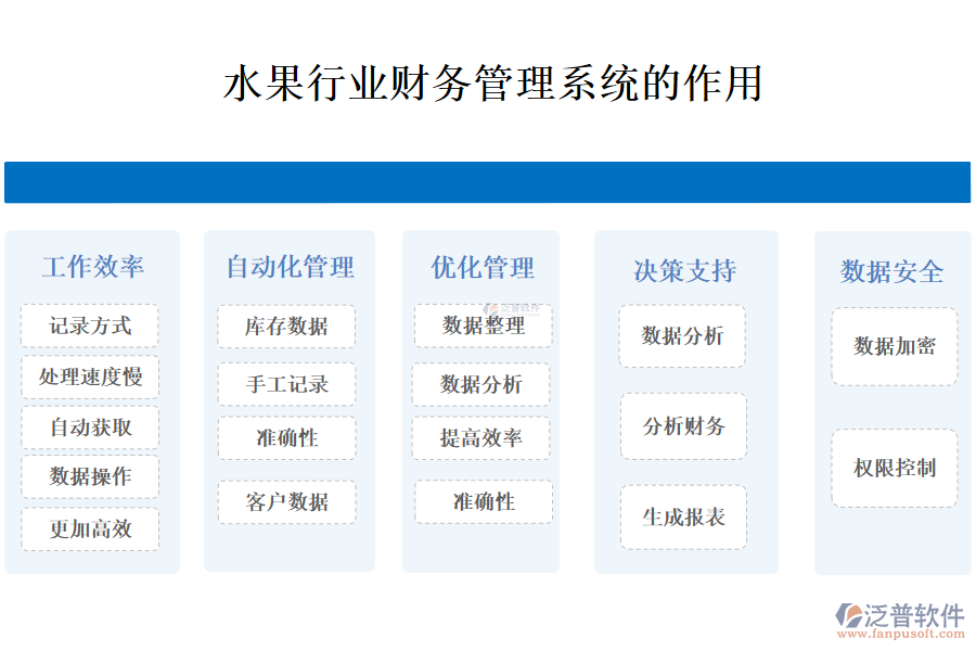 　二、水果行業(yè)財(cái)務(wù)管理系統(tǒng)的作用 