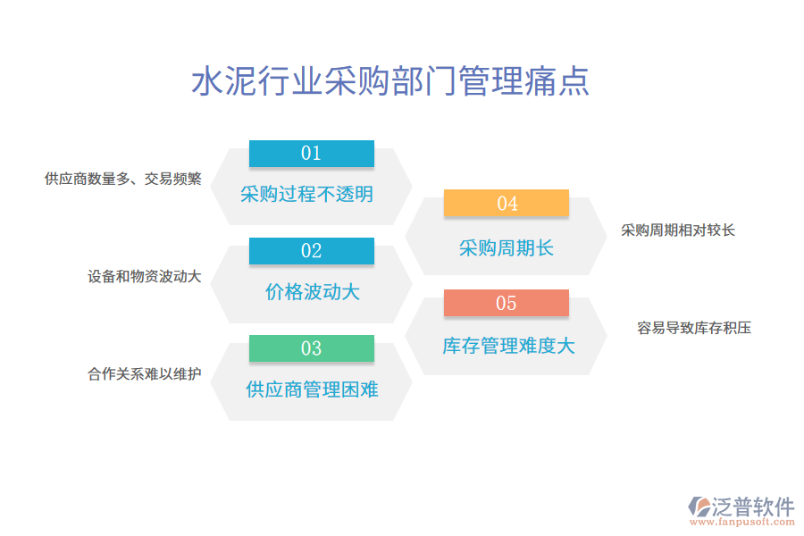 水泥行業(yè)采購(gòu)部門管理痛點(diǎn)