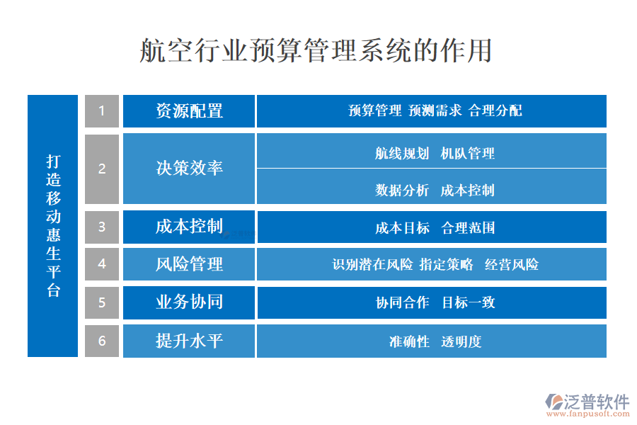 二、航空行業(yè)預算管理系統(tǒng)的作用