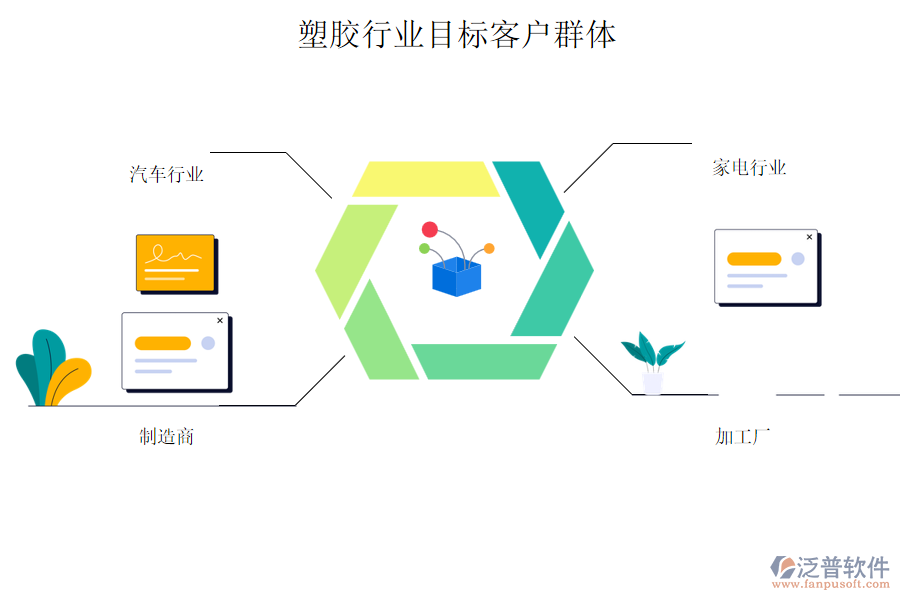 塑膠行業(yè)目標(biāo)客戶(hù)群體
