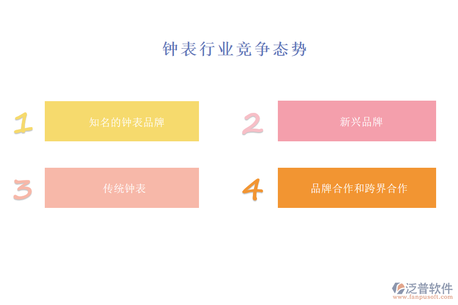 鐘表行業(yè)競(jìng)爭(zhēng)態(tài)勢(shì)