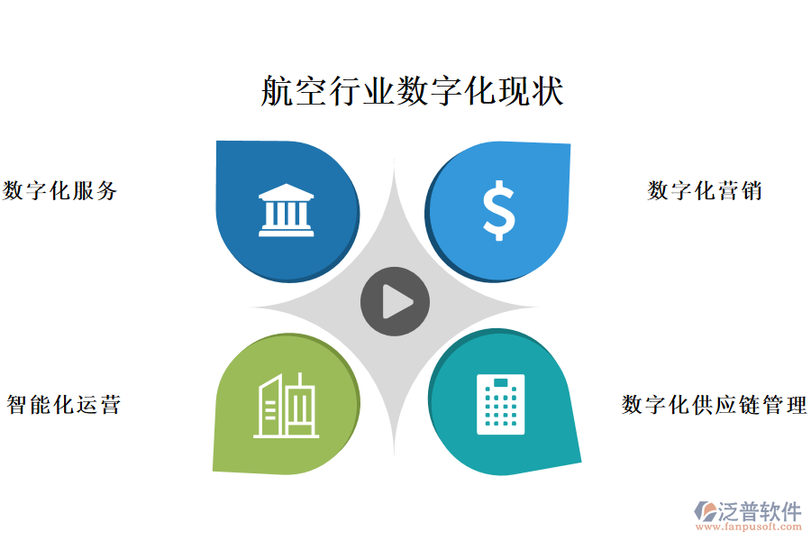 四、航空行業(yè)數(shù)字化現(xiàn)狀