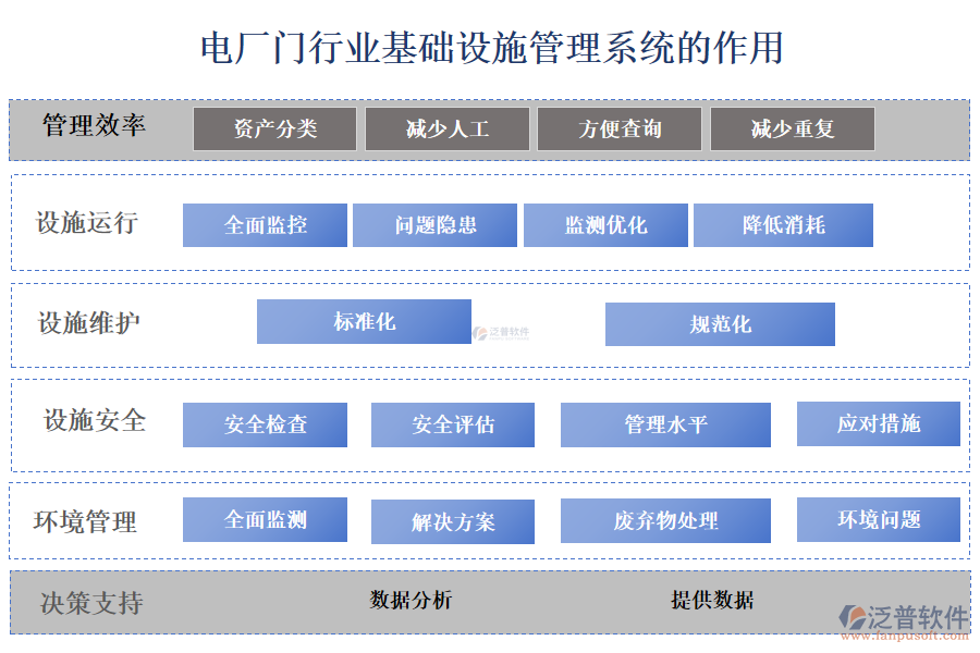  　　二、電廠門行業(yè)基礎(chǔ)設(shè)施管理系統(tǒng)的作用 