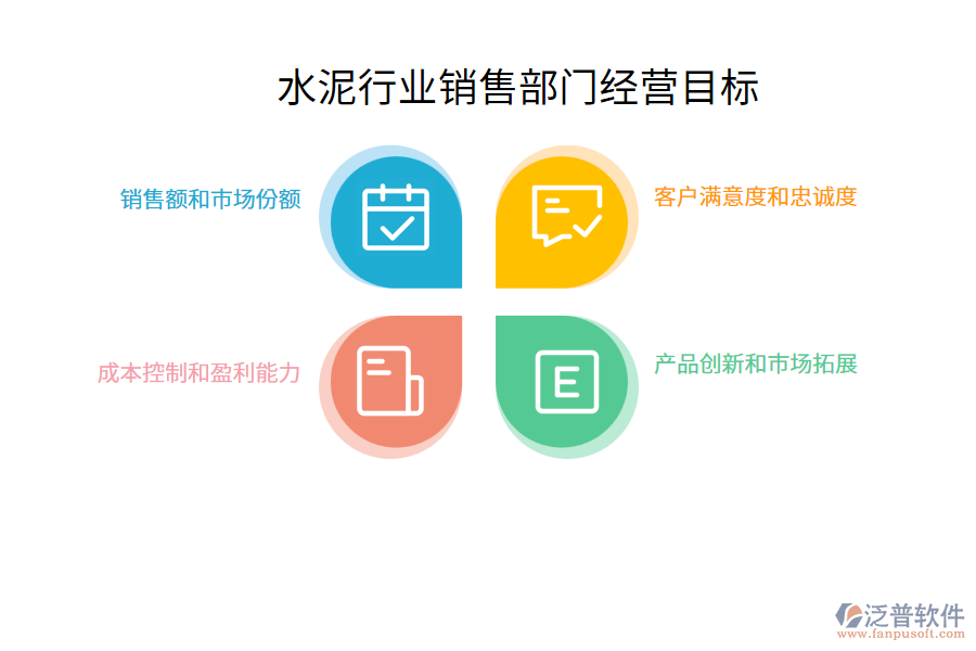 經(jīng)營目標(biāo)