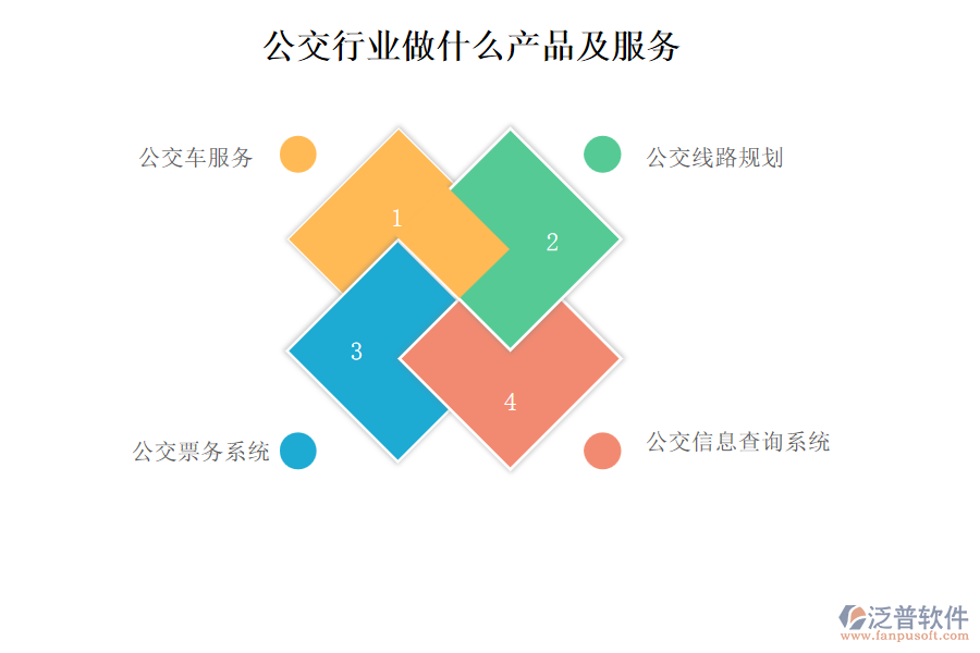 公交行業(yè)做什么產品及服務