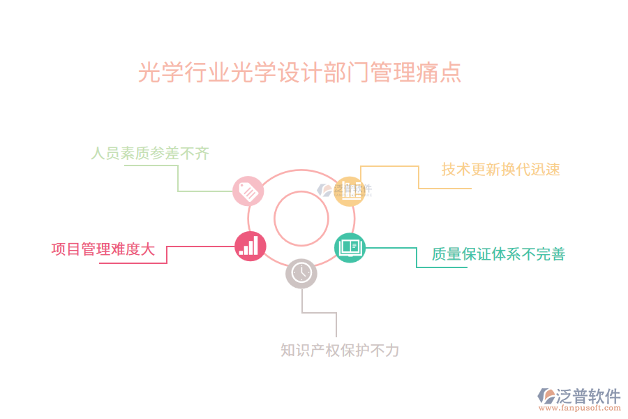 光學行業(yè)光學設計部門管理痛點