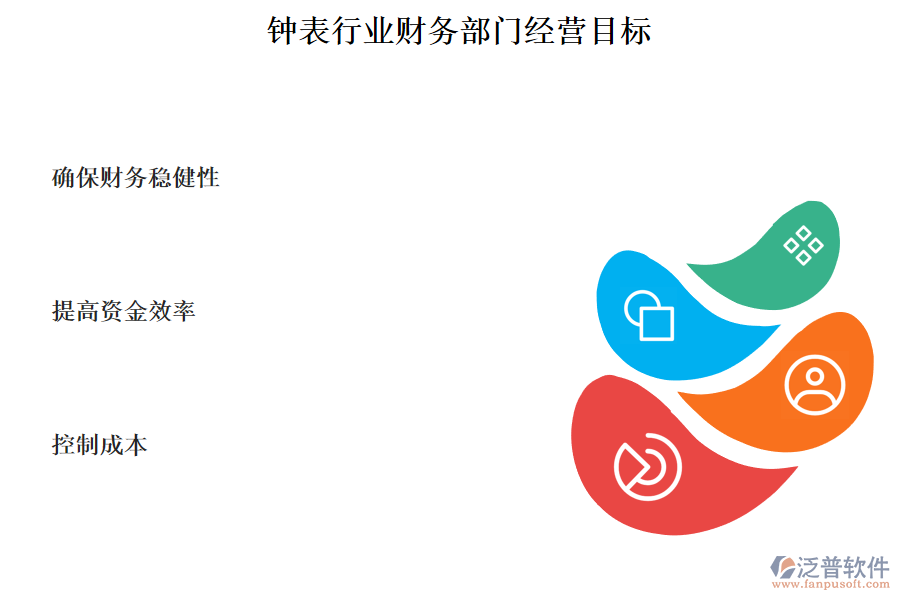 鐘表行業(yè)財(cái)務(wù)部門經(jīng)營(yíng)目標(biāo)