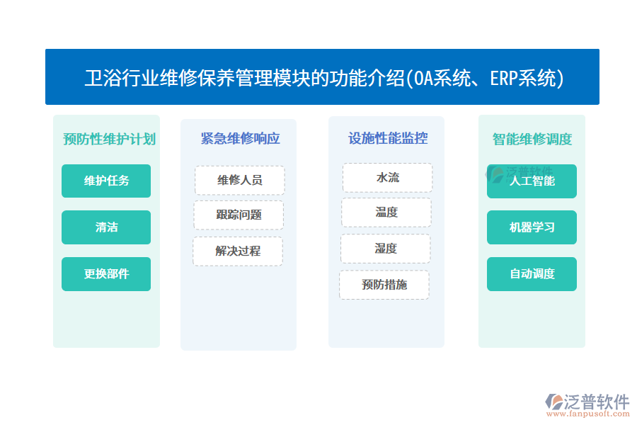 衛(wèi)浴行業(yè)維修保養(yǎng)管理模塊的功能介紹(OA系統(tǒng)、ERP系統(tǒng))