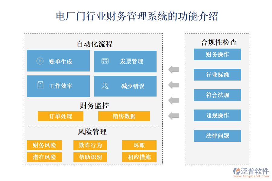 一、電廠門行業(yè)財務(wù)管理系統(tǒng)的功能介紹 